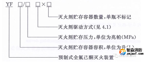 气体消防：《预制式全氟己酮灭火装置》(T/CECS 10171-2022)