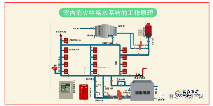常见消防系统故障分析总结