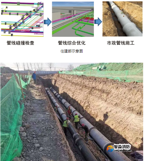 住建部推荐八项“永临结合”！你们用了吗？