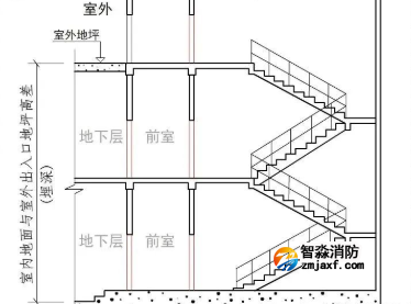 室内地面与室外出入口地坪高差（埋深）！