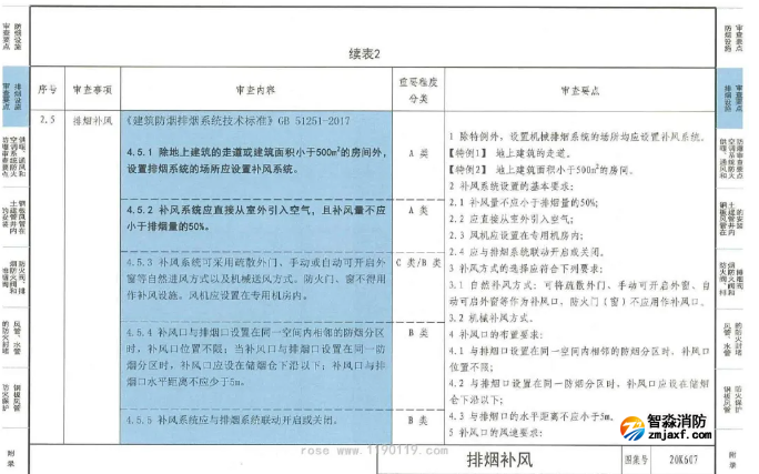 自然排烟房间是否需要设置补风系统