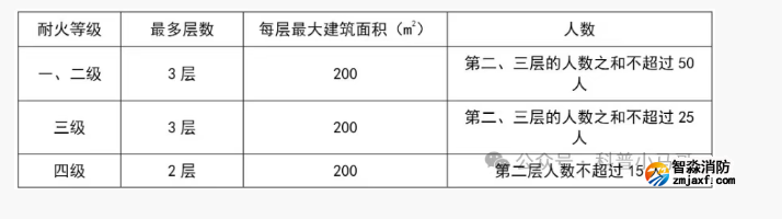 消防安全出口设几个？怎么设置？