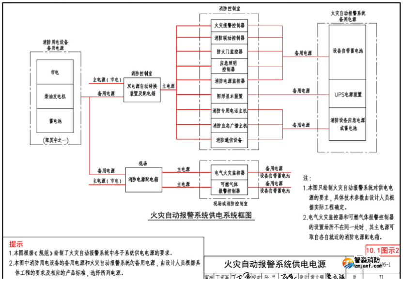 火灾自动报警系统的供电要求