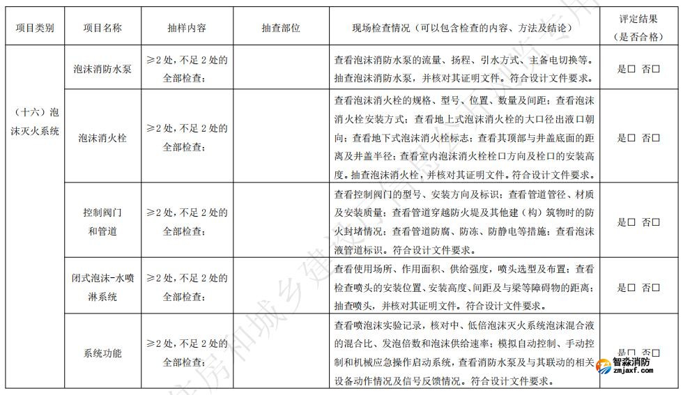 泡沫灭火系统验收现场评定记录表