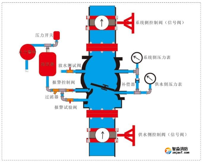 自动喷水灭火系统建设工程消防验收现场评定技术指南