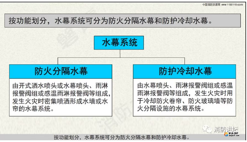 水幕系统、防火分隔水幕、防护冷却水幕的区别及应用？