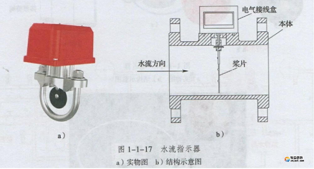 水流指示器、压力开关、末端试水装置的区别及应用？