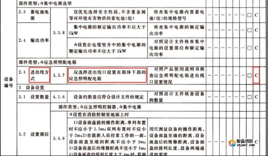 为什么应急照明配电箱要采用下出口进线方式？
